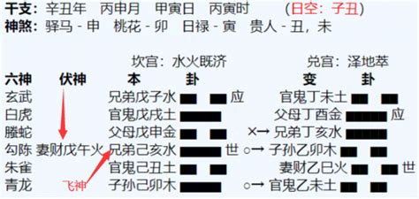 變爻怎麼看|六爻卦象中的变爻代表什么意思？有何方法断变爻？